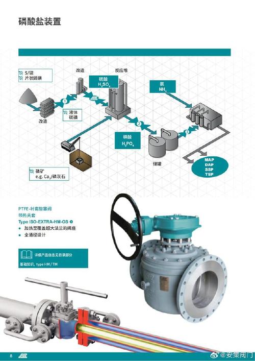 旋塞阀与取样系统 制造工艺及行业应用深度解析